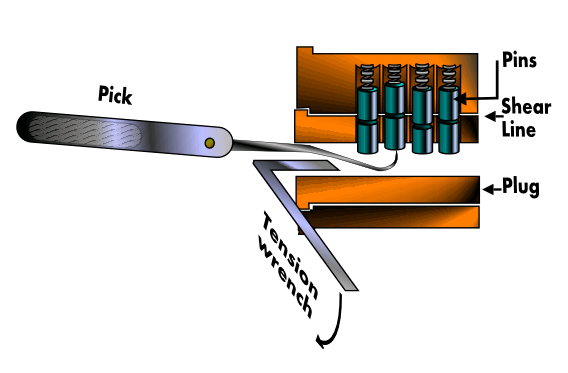 4 pin tumbler lock, how to lock pick